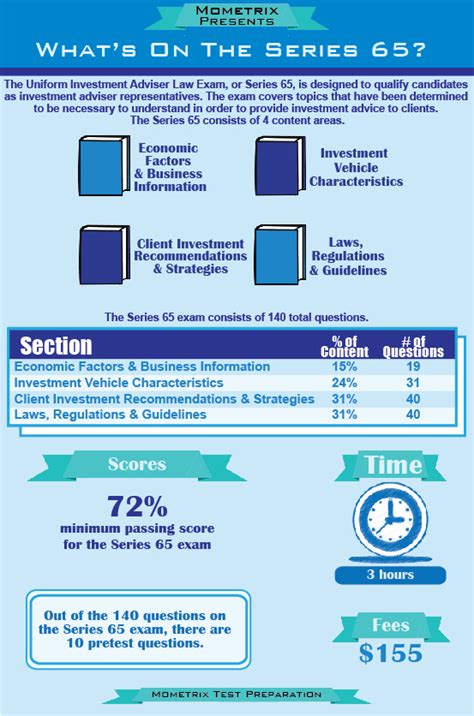 series 65 exam passing score